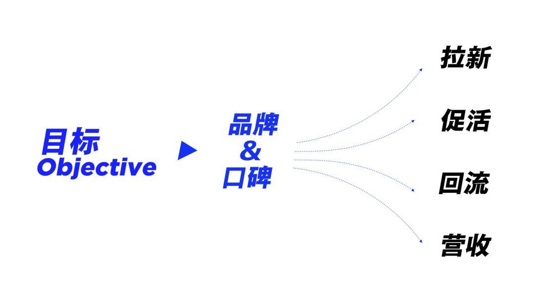 品牌信仰投资：让你的投资更具价值